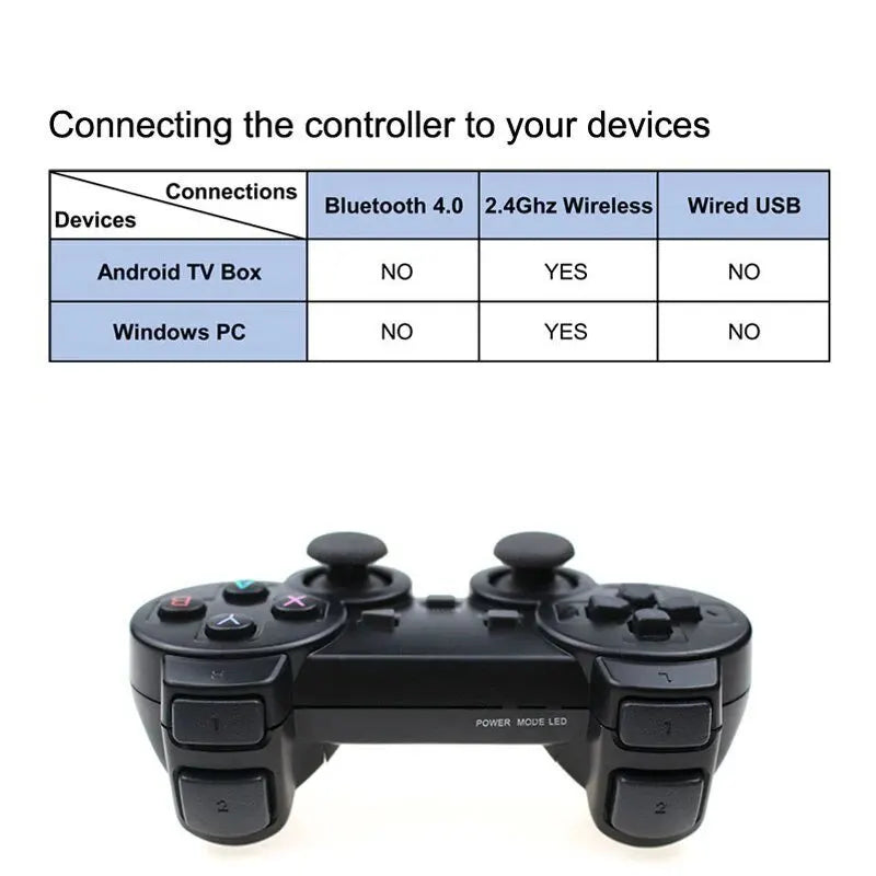 2 PCS 2.4Ghz Wireless Gamepad for Game Controller USB Joystick For PC Android TV Controle for PC BOX GAME BOX