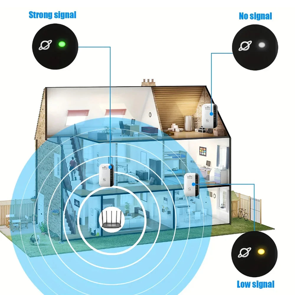 300Mbps Wireless WIFI Repeater Remote Wifi Extender WiFi Network  Amplifier 802.11N Booster Repetidor WiFi Reapeter for PC